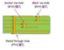 淺談畫(huà)PCB時(shí)的布線技巧和要領(lǐng)