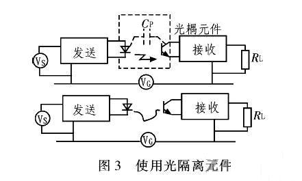 PCB<a href=http://www.jlyinterlining.com/pcb/ target=_blank class=infotextkey>設(shè)計(jì)</a>:地線的干擾與抑制